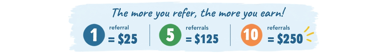 The more you refer, the more you earn! 1 referral = $25, 5 referrals = $125, 10 referrals = $250